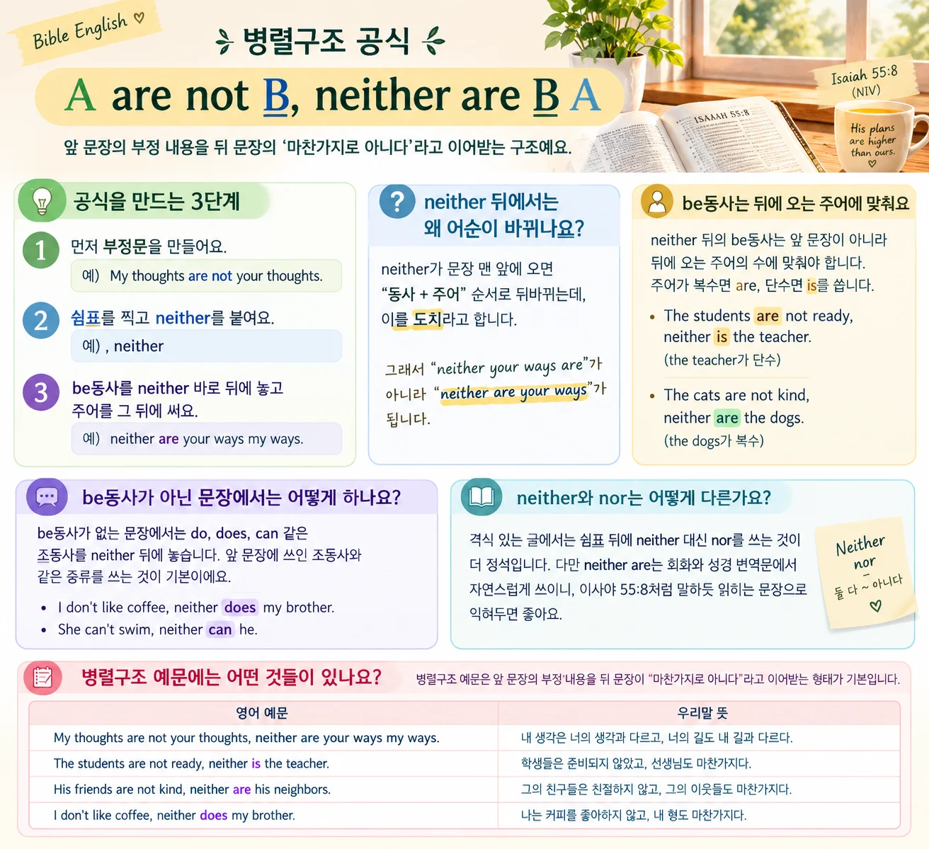 병렬구조 공식 A are not B, neither are B A 정리표