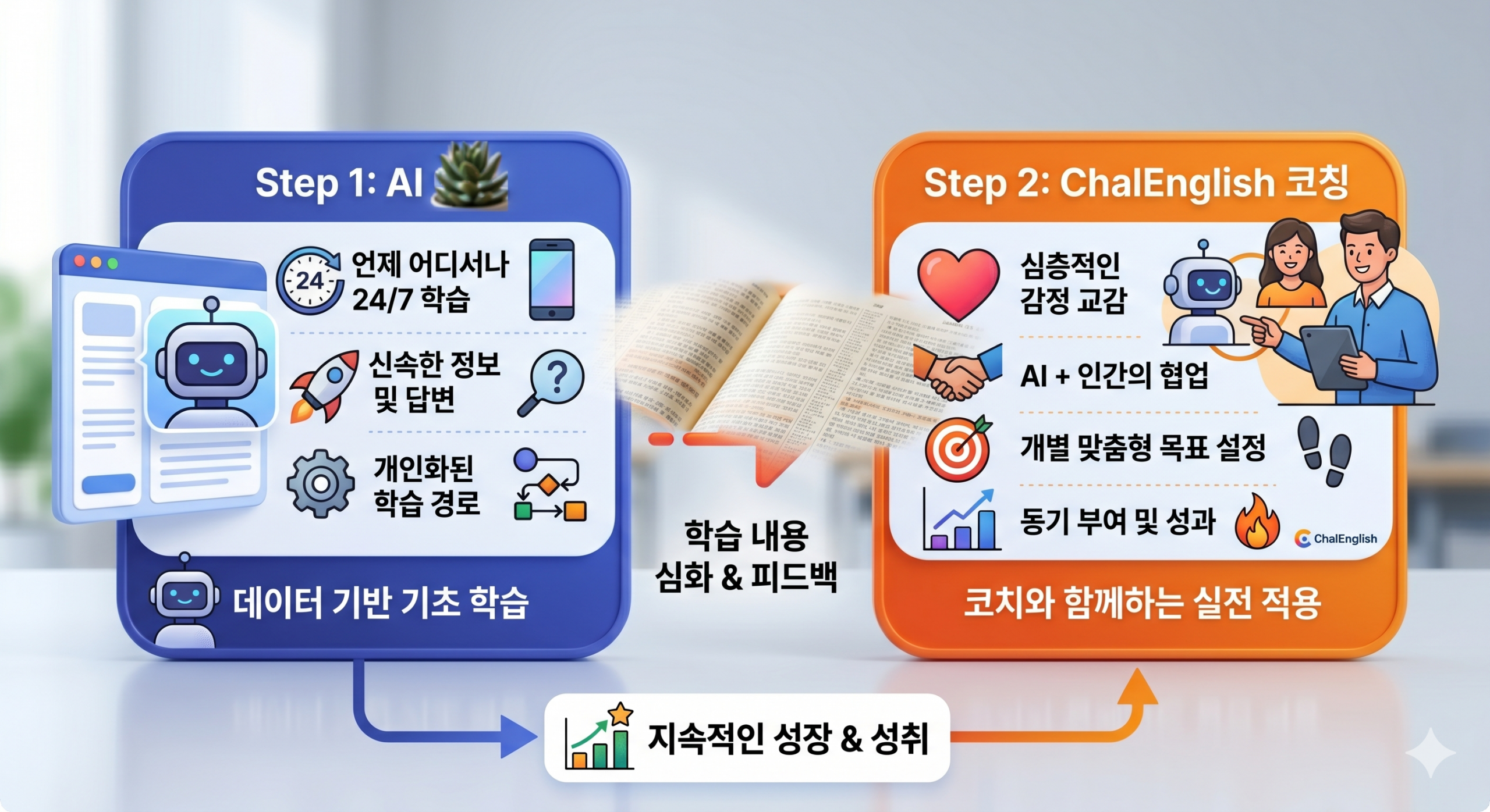 AI 영어 성경공부 2단계 워크플로우 예습 코칭 구조도