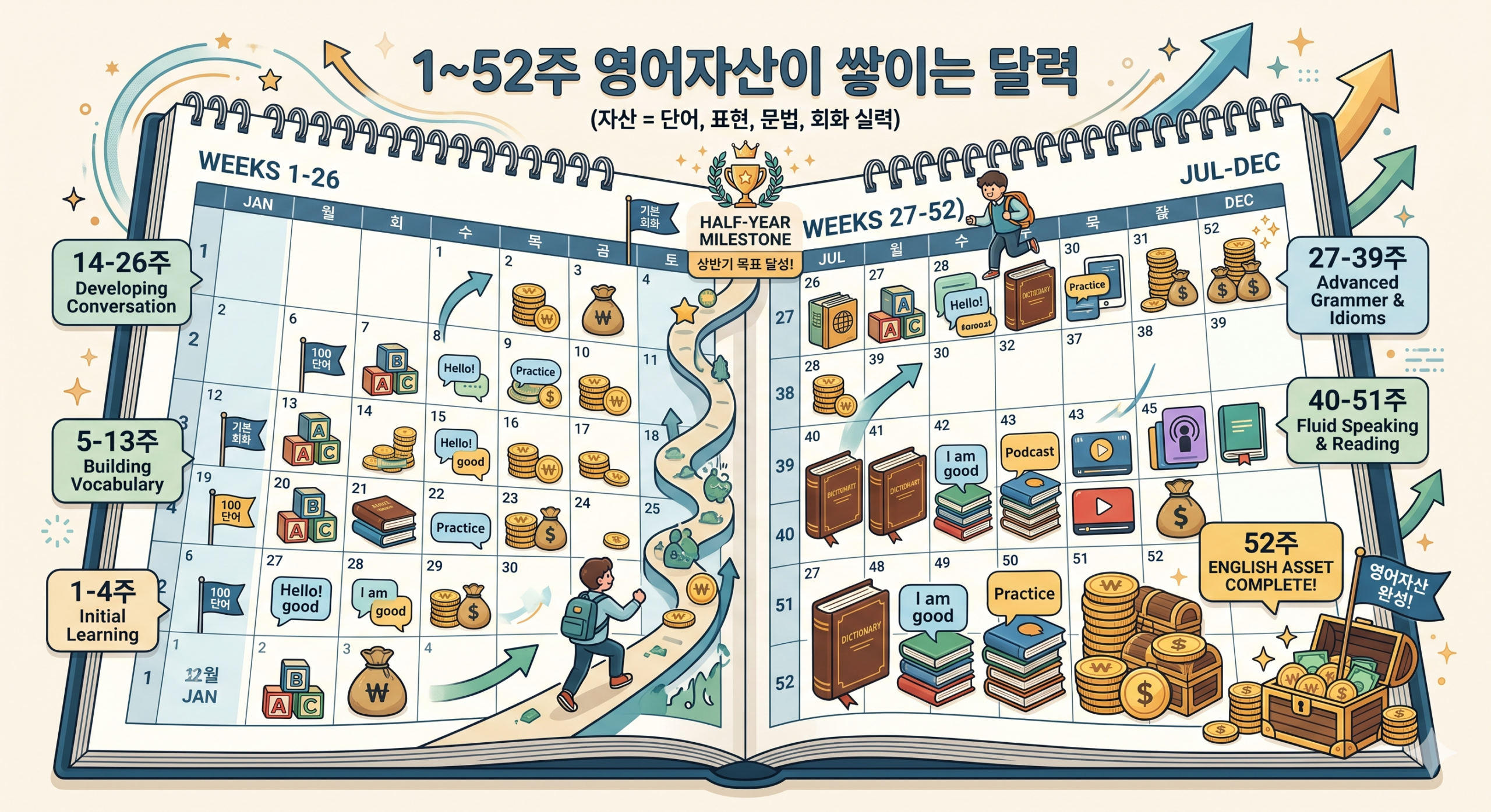 영어 스피킹 52주 자산 시스템 한 눈에 보기