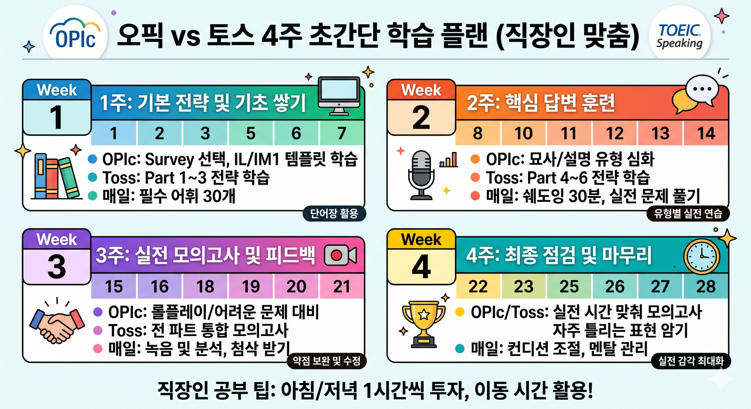 오픽 토스 비교 4주 학습 플랜 직장인 루틴
