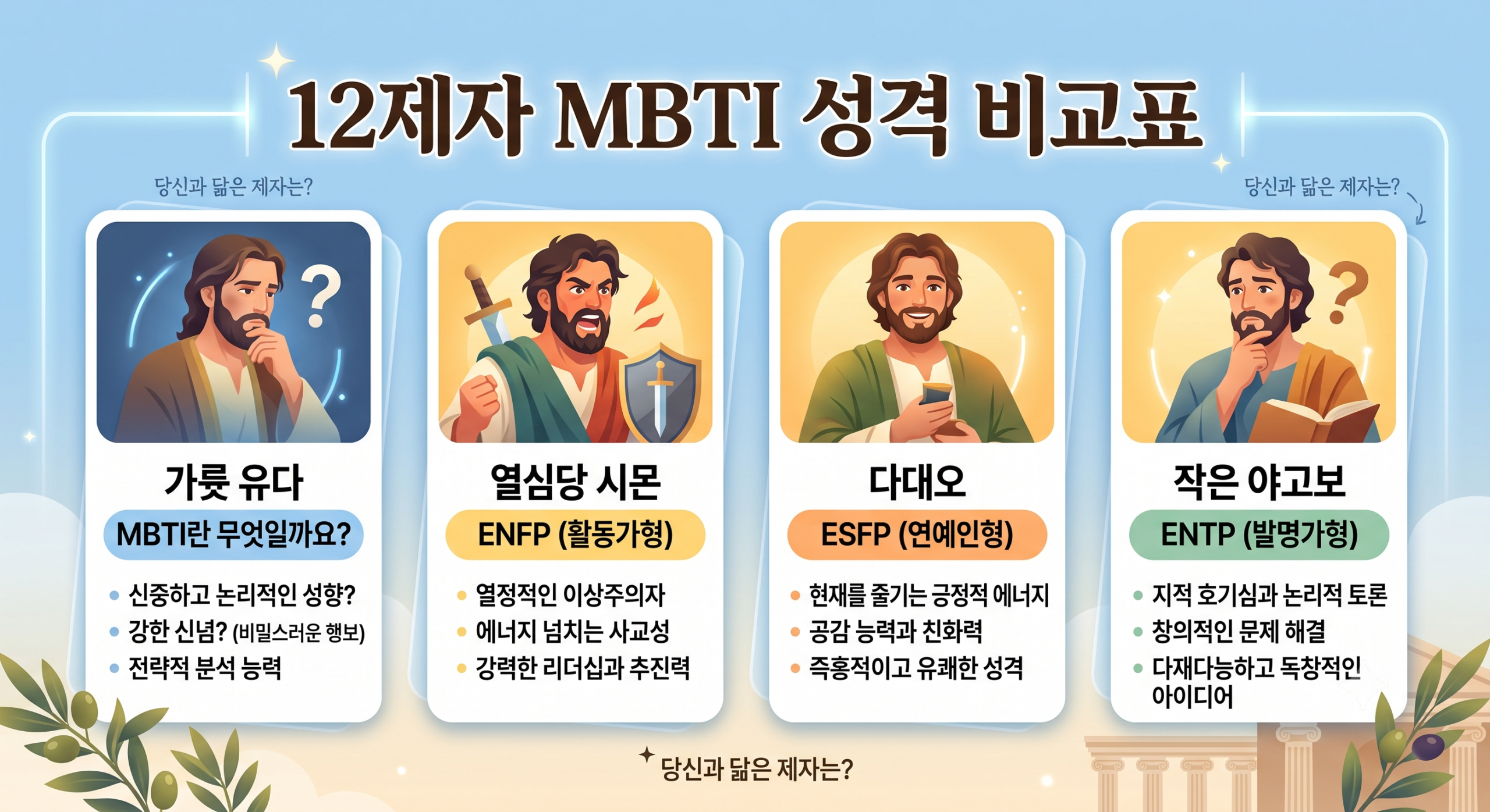 12제자 MBTI 성격 비교표 일러스트