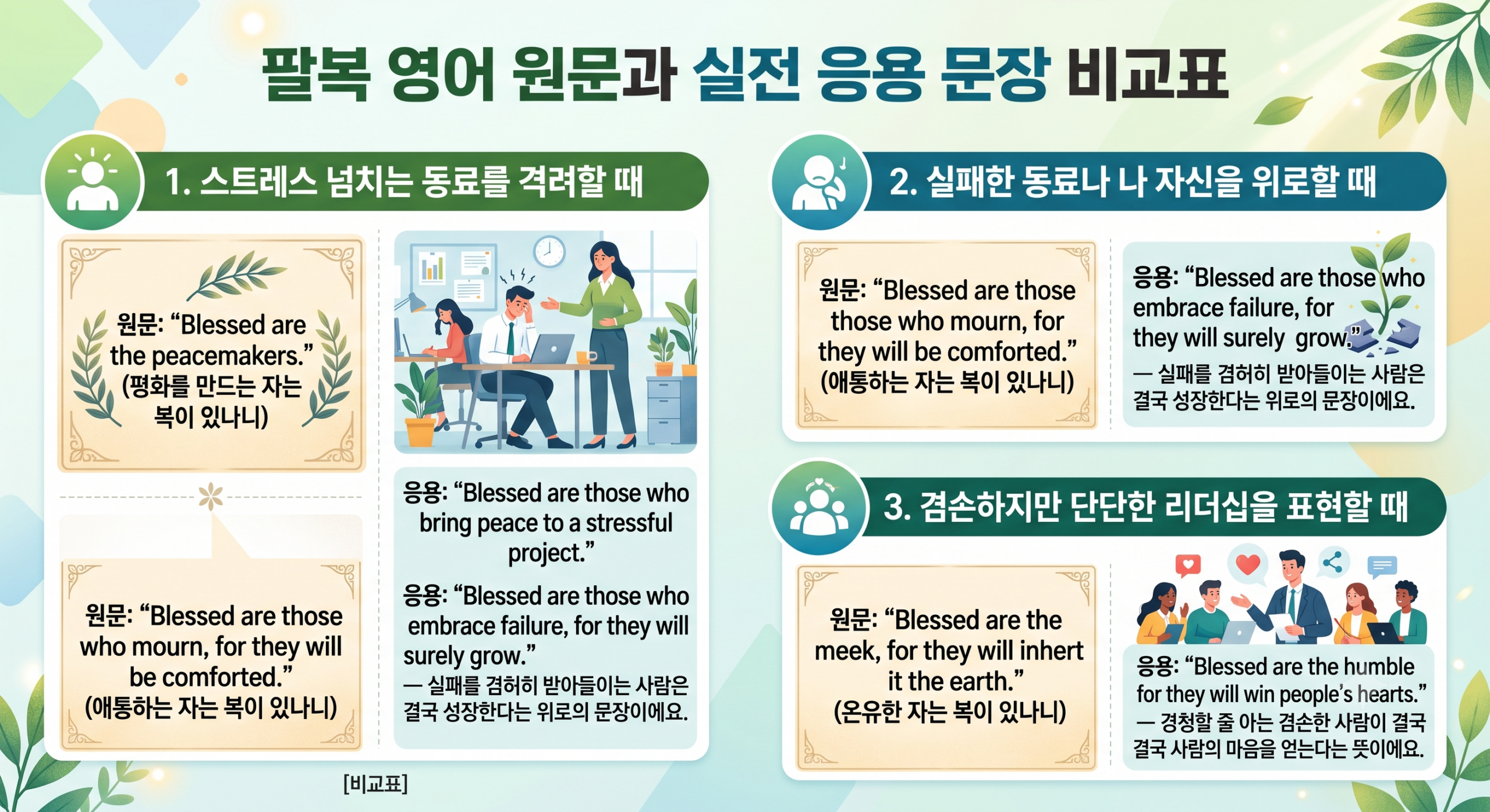 팔복 영어 원문과 실전 응용 문장 비교표
