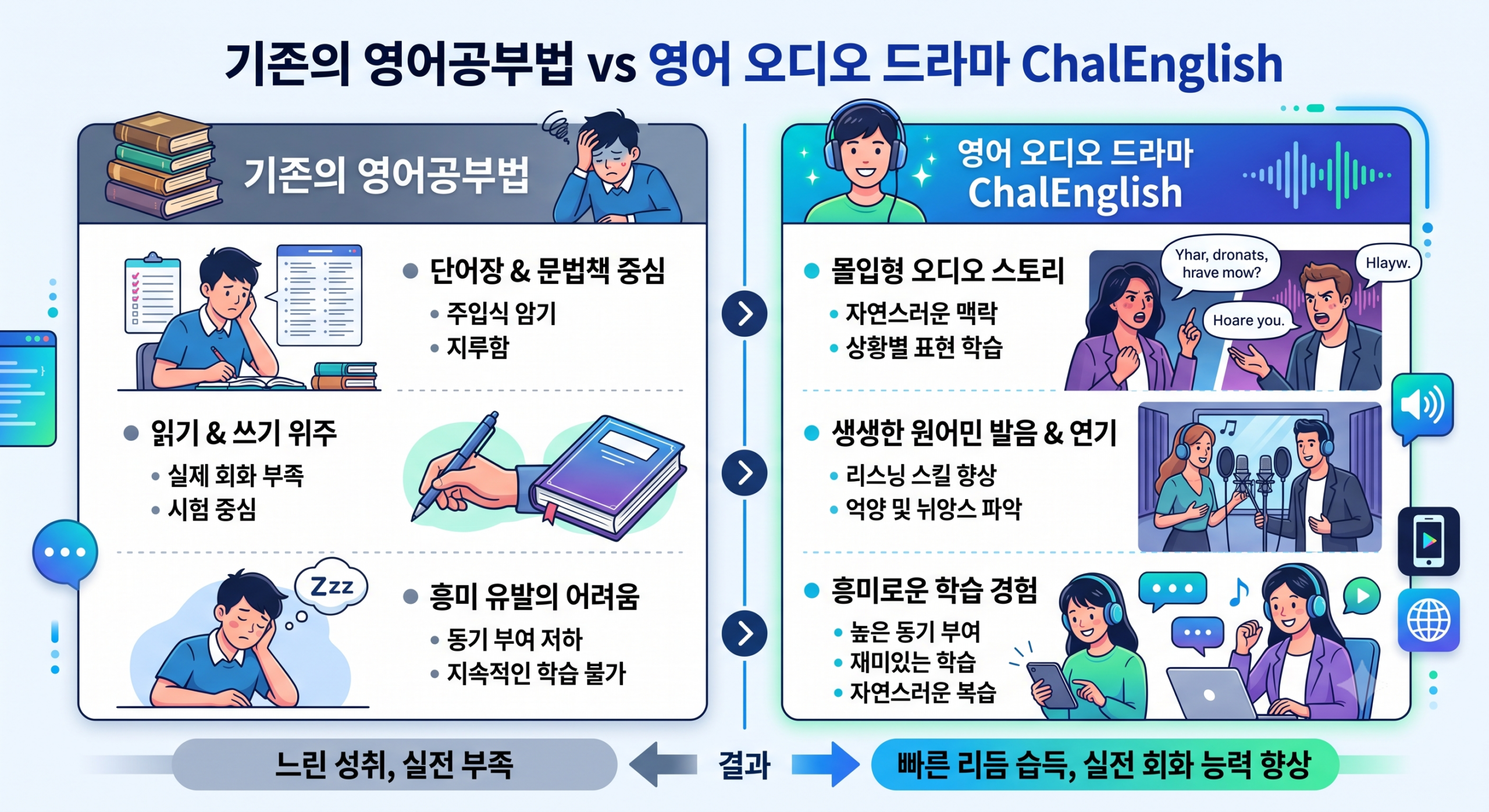 영어 오디오 드라마 학원 비교 인포그래픽