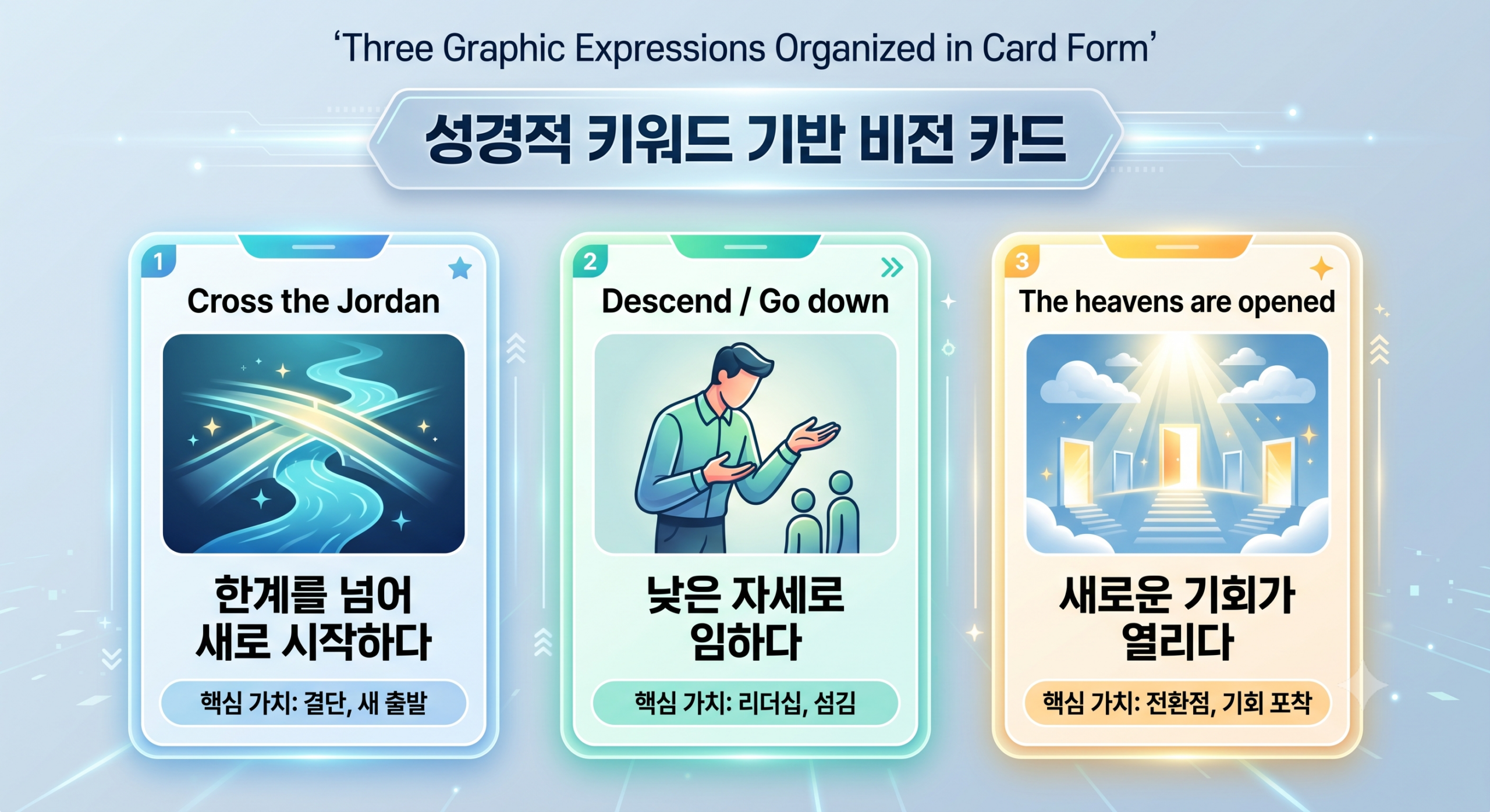 요단강 영어 패턴 학습 예문 카드 이미지