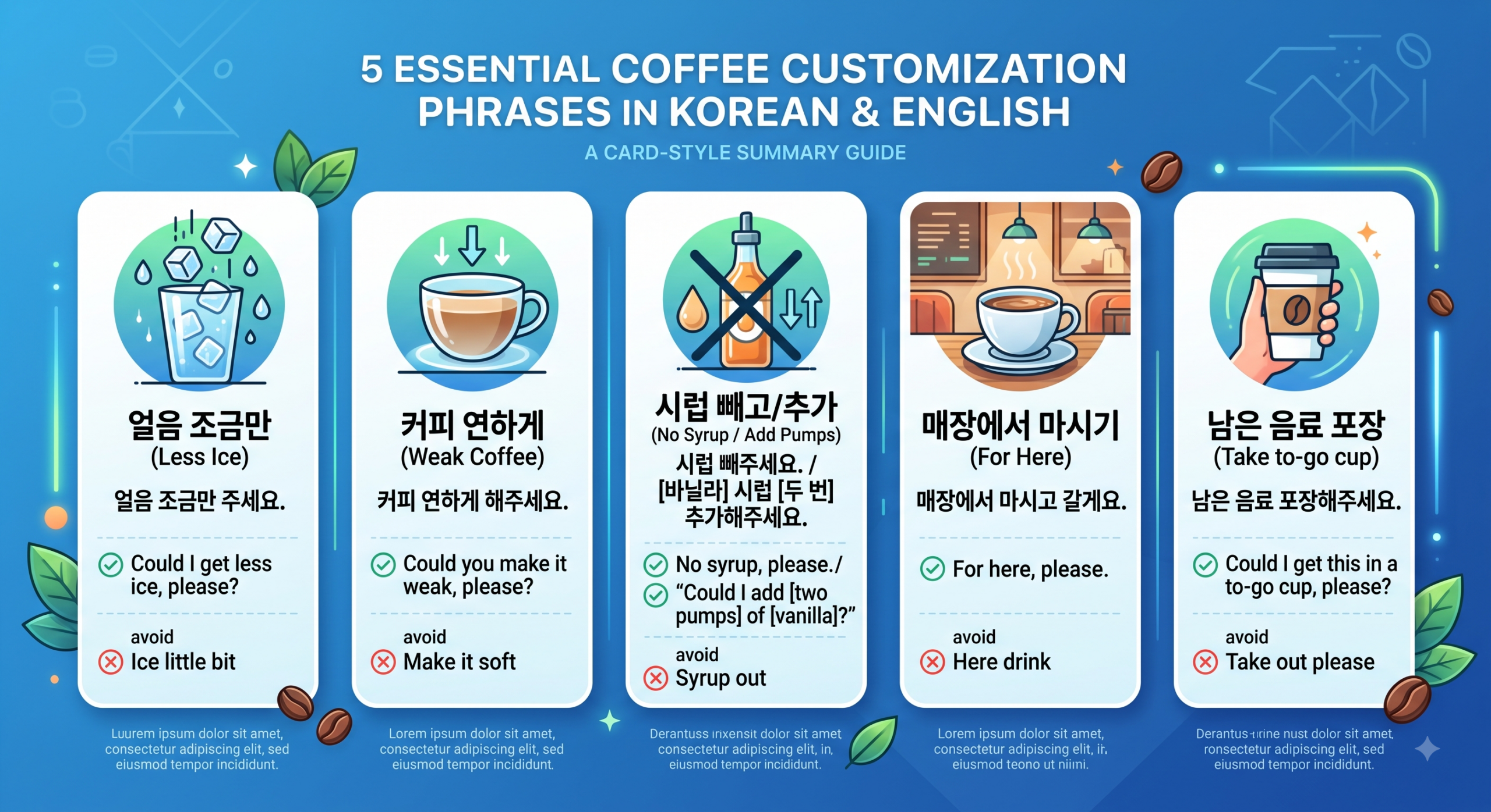 카페 영어 표현 비교표 요약 이미지 