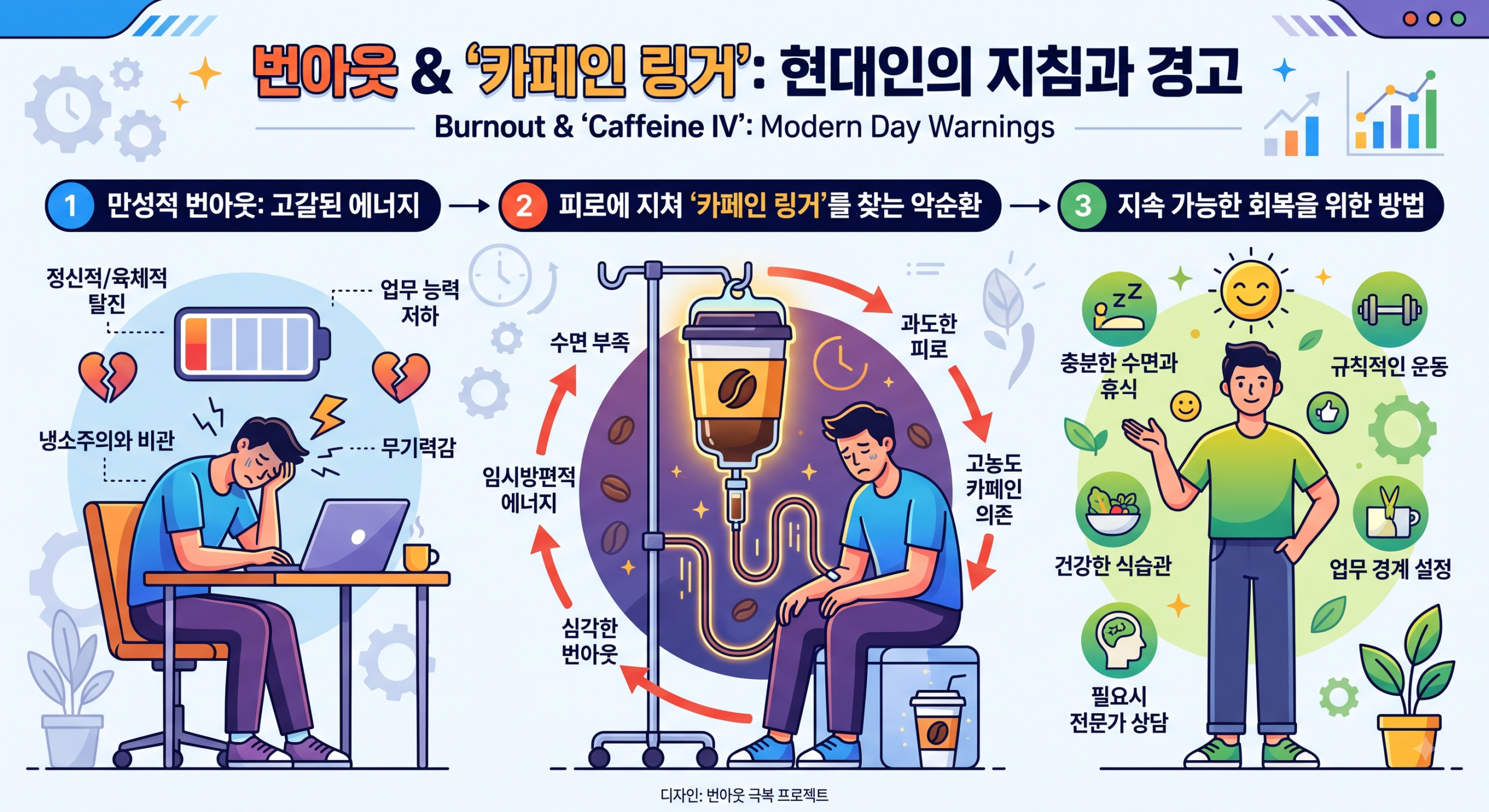 방전 표현 3단계 비교표 exhausted burnt out