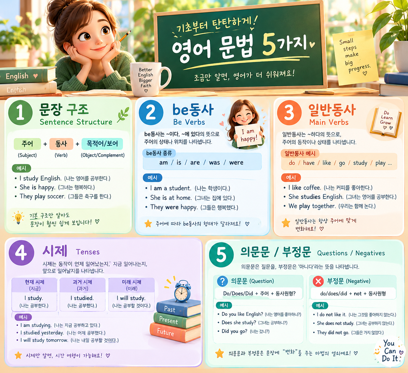 영어 기초 문법 5가지 핵심 규칙을 정리한 인포그래픽