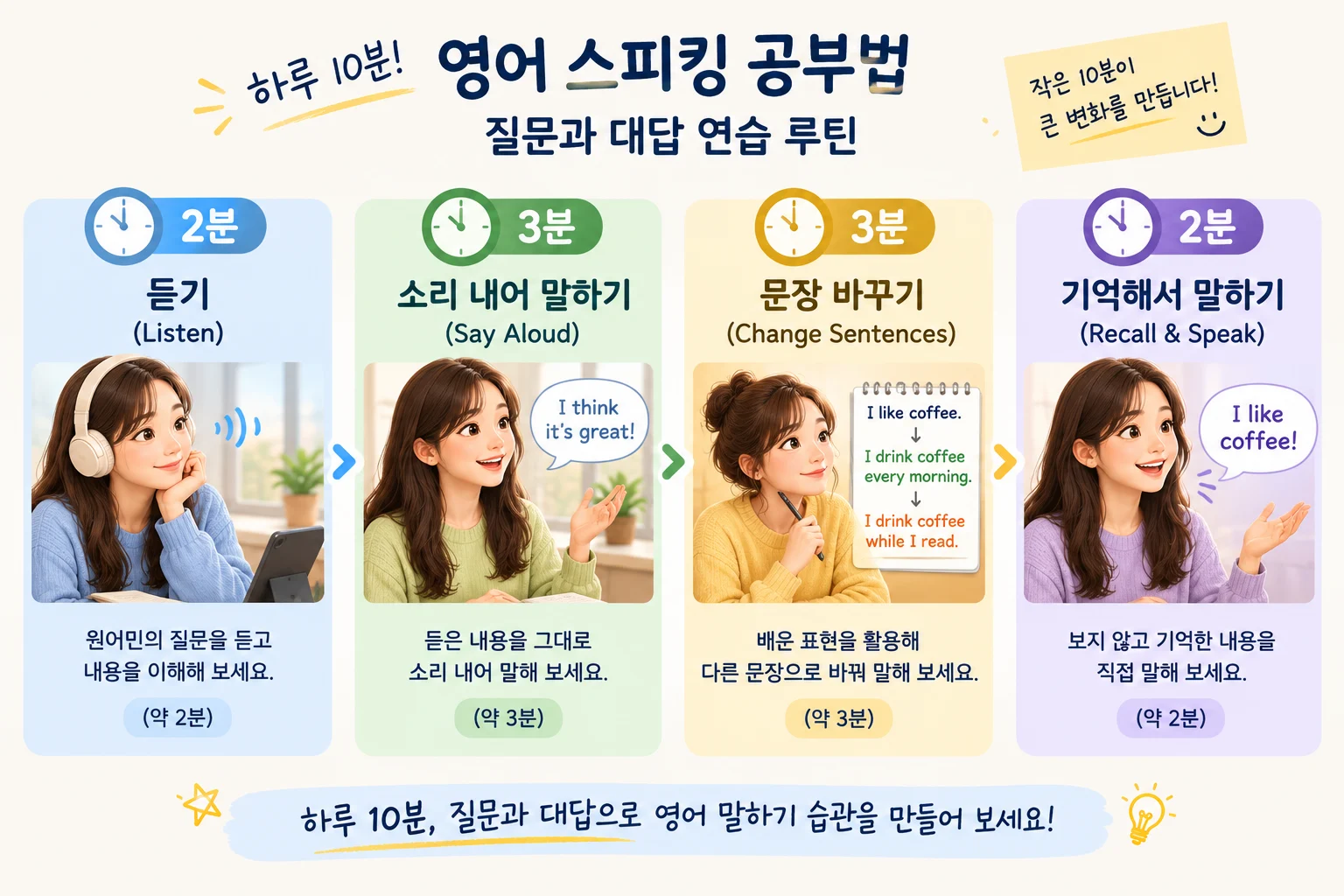 영어 스피킹 공부법 하루 10분 질문과 대답 연습 루틴