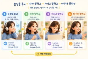 영어 스피킹 공부법 5단계 반복 연습 순서를 보여주는 도식