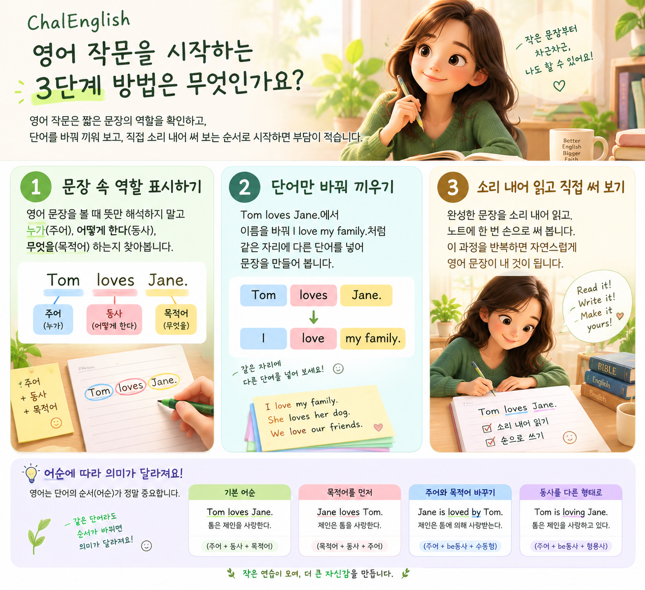 영어 작문에서 어순에 따라 의미가 달라지는 Tom loves Jane 예문